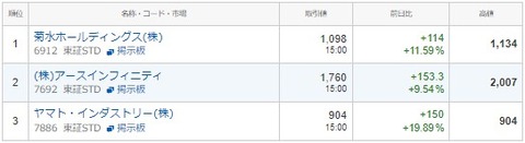 S高ネタ20221028