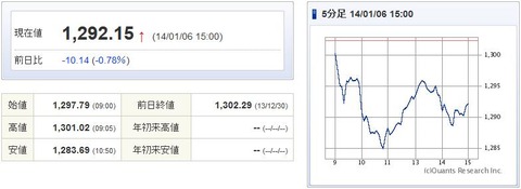 TOPIX20140106