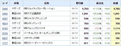 S高ネタ20190614