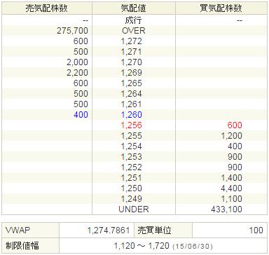 3667enish20150630-2前場