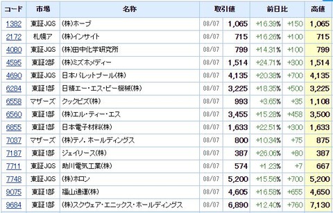 S高ネタ20200807