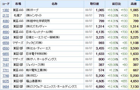 S高ネタ20200807