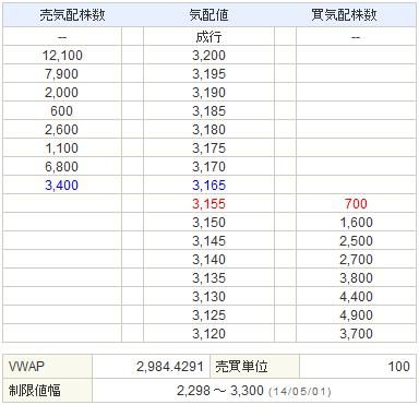 6871日本マイクロニクス20140501-2前場