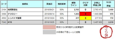 増担解除ライン20181030