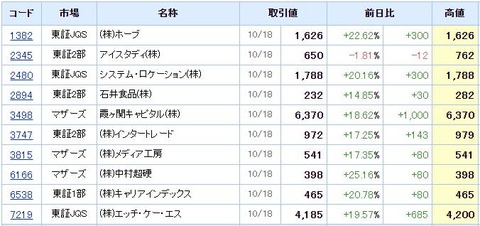 S高ネタ20191018