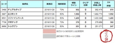 増担解除ライン20190205