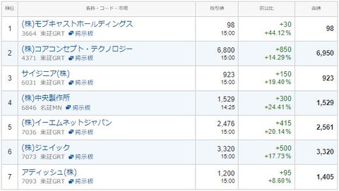 S高ネタ20220720