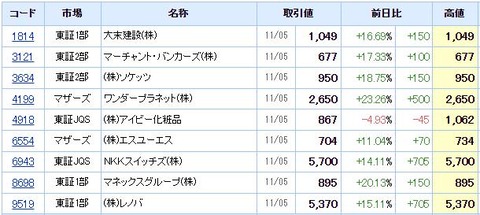 S高ネタ20211105