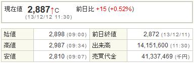 2489アドウェイ20131212-1前場