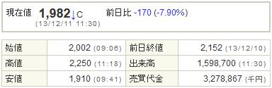 6871日本マイクロニクス20131211-1前場