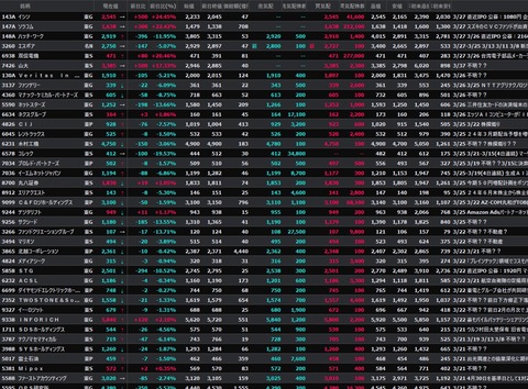 【S高銘柄まとめ】HYPER SBIで使えるCSVデータ配信(3/27更新)