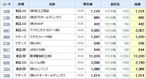 S高ネタ20220104