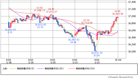 日経平均ネタ14