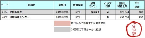 増担解除ライン20190509