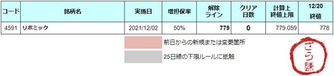 増担解除ライン20211221