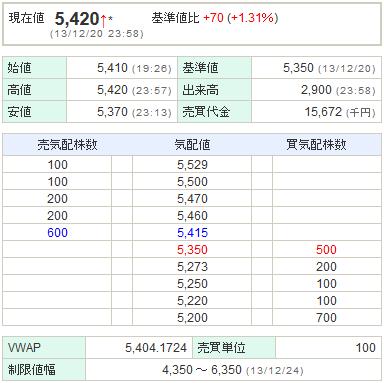 3662エイチーム20131220