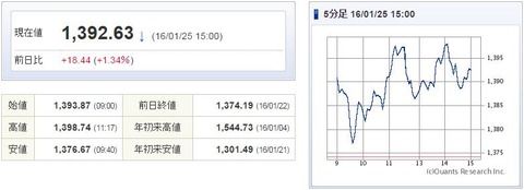TOPIX20160125