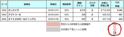 増担解除ライン20181207