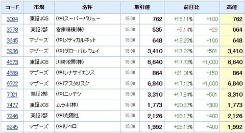 S高ネタ20211013