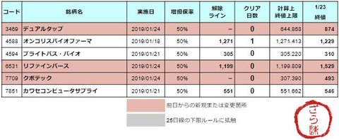 増担解除ライン20190124