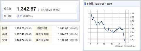 TOPIX20160526