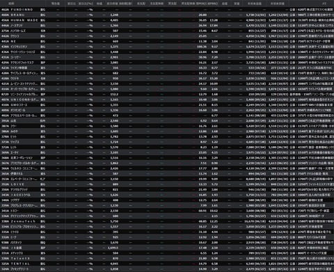 【直近IPO銘柄まとめ】HYPER SBIで使えるCSVデータ配信(12/5更新)