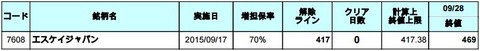 増担解除ライン20150929