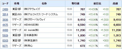 S高ネタ20210910