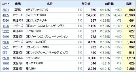 S高ネタ20200821