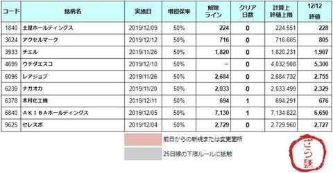 増担解除ライン20191213