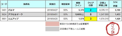 増担解除ライン20180515