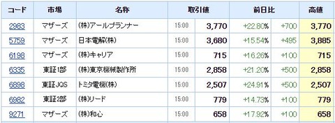 S高ネタ20210908