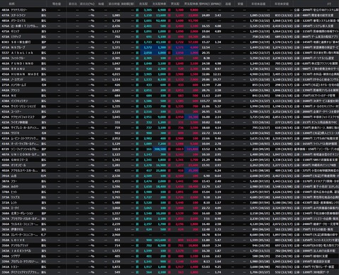 【直近IPO銘柄まとめ】HYPER SBIで使えるCSVデータ配信(12/23更新)