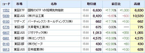 S高ネタ20210128