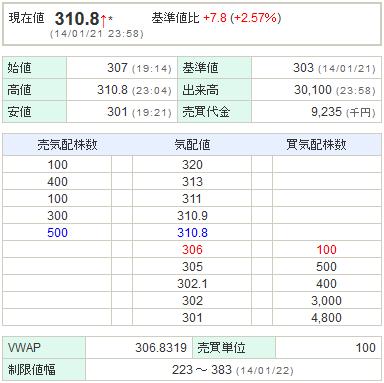 6993アジアグロースキャピタル20140121-1
