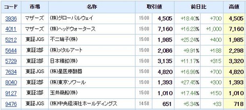 S高ネタ20210805