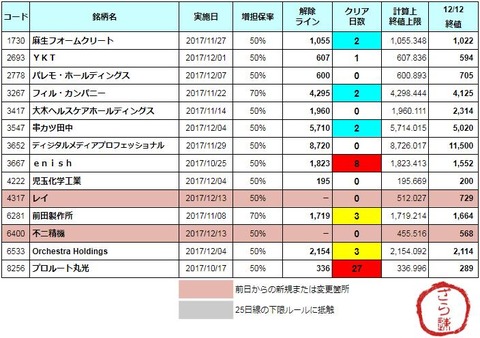 増担解除ライン20171213