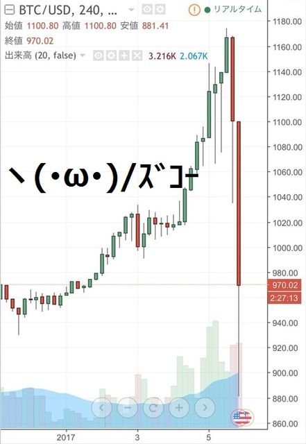 ビットコインネタ00