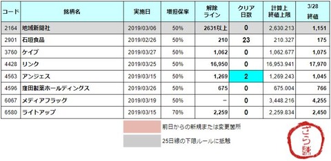 増担解除ライン20190401