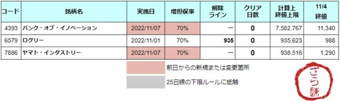 増担解除ライン20221107