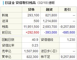 日証金グリー20140219