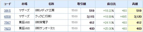 S高ネタ20190723