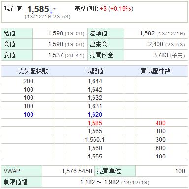 6079エナリス20131219