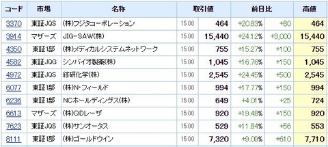 S高ネタ20210208