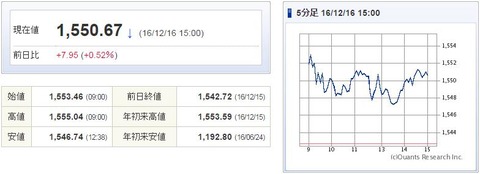 TOPIX20161216