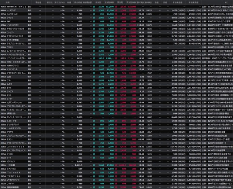 【直近IPO銘柄まとめ】HYPER SBIで使えるCSVデータ配信(11/27更新)