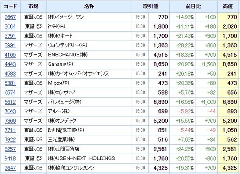 S高ネタ20210115