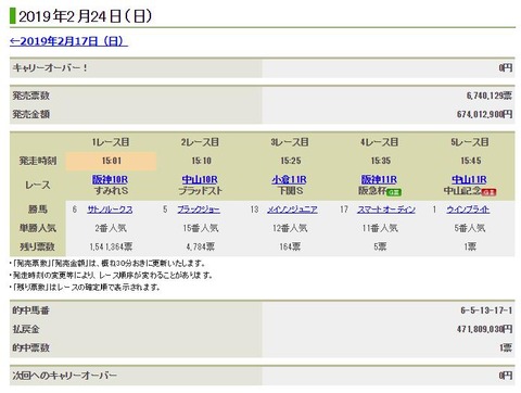 競馬ネタ00