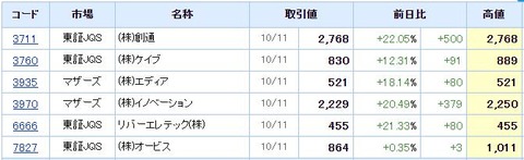 S高ネタ20191011