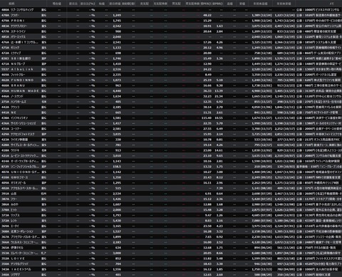 【直近IPO銘柄まとめ】HYPER SBIで使えるCSVデータ配信(12/25更新)